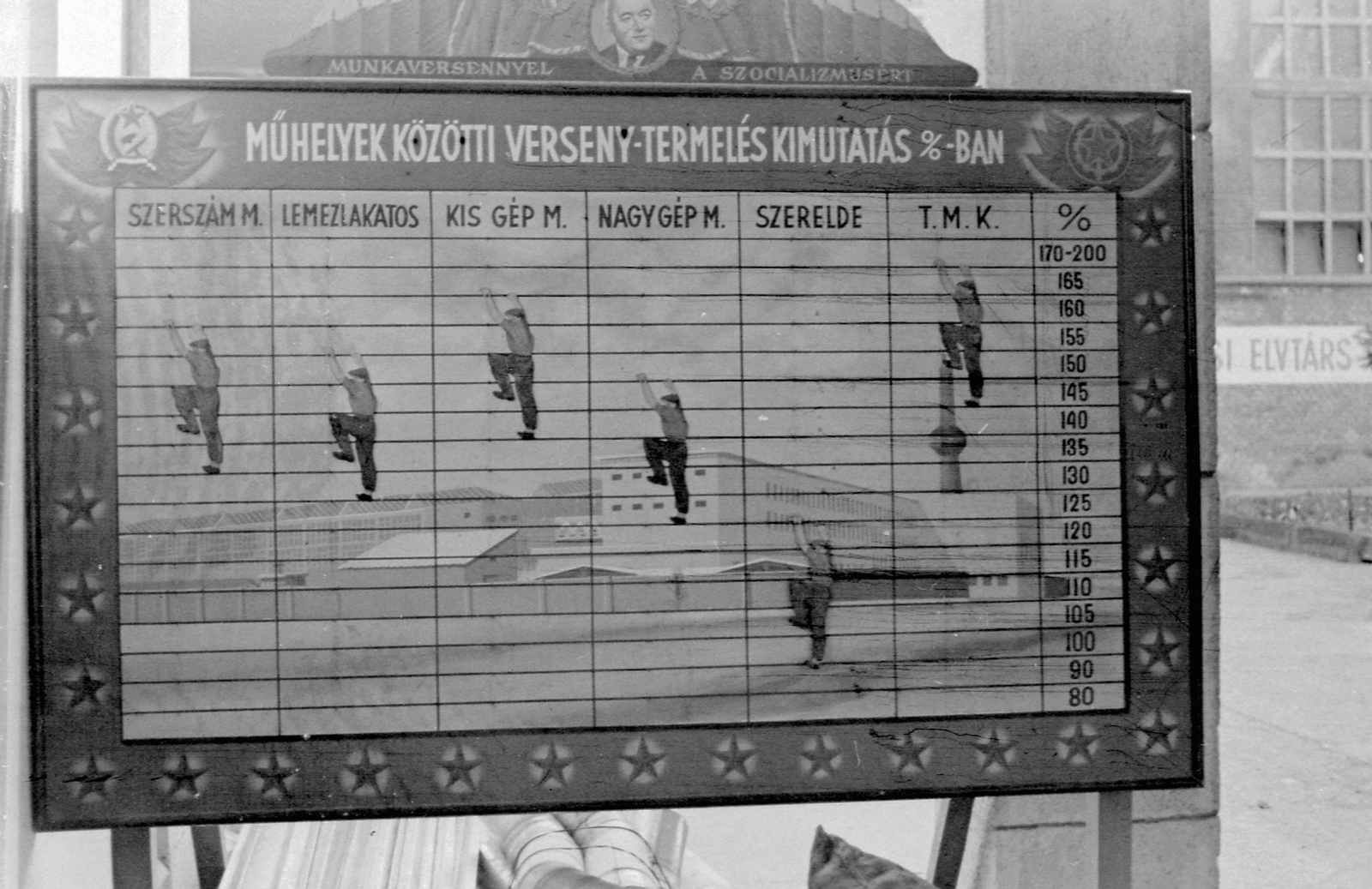 Hungary, Jászberény, Aprítógépgyár., 1954, Magyar Rendőr, Mátyás Rákosi-portrayal, Rákosi crest, Red Star, board, work competition, Fortepan #18022